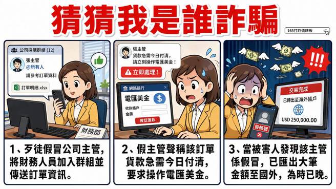 台灣新聞通訊社-「老闆」加他LINE群下令轉帳！1633萬元匯了才知是詐騙