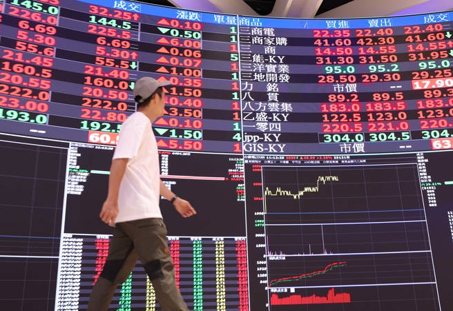 台灣新聞通訊社-小資族定期定額變心！4月狂買台達電、廣達 不再獨鍾台積電