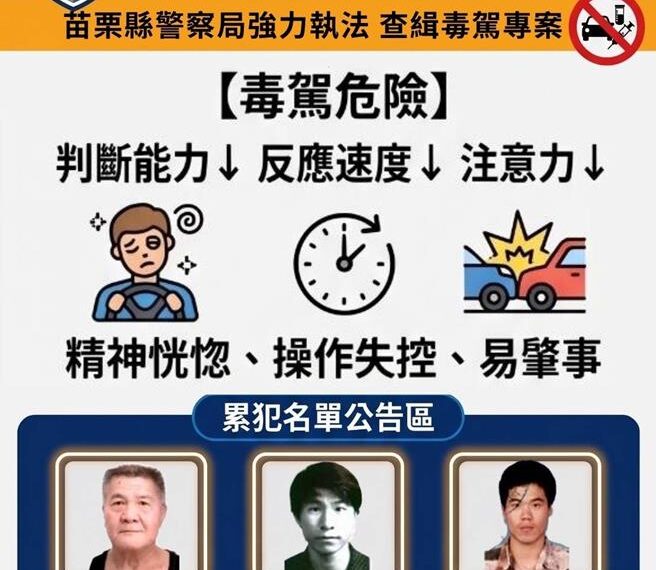 台灣新聞通訊社-苗栗毒駕累犯名單曝光！ 警列管這3人防再犯