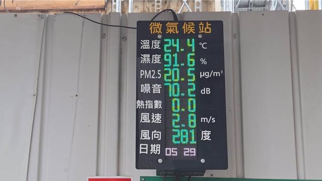 台灣新聞通訊社-還路於民！桃市工地新規6／1上路 逼行人走馬路將成絕響
