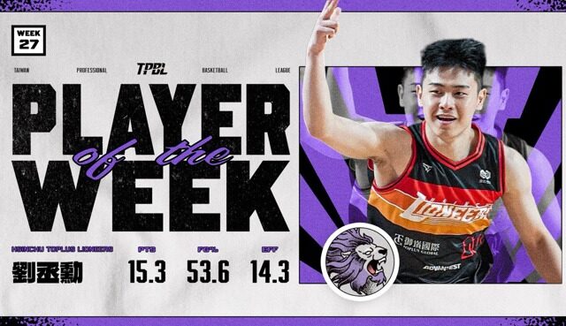 台灣新聞通訊社-TPBL》打出新人王架勢 劉丞勳單周MVP