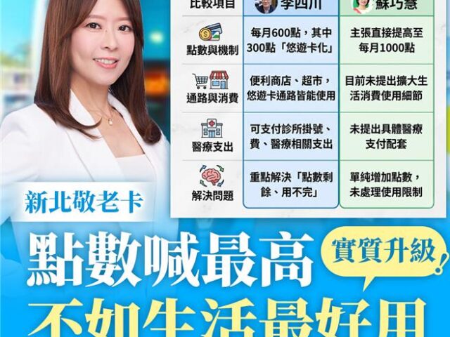 台灣新聞通訊社-藍議員批綠委敬老卡政策大撒幣 發言人反擊：相信長輩們很聰明