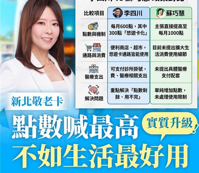 台灣新聞通訊社-藍議員批綠委敬老卡政策大撒幣 發言人反擊：相信長輩們很聰明