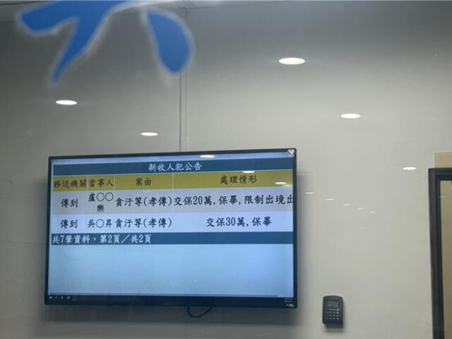 台灣新聞通訊社-花蓮免費營養午餐爆弊案　教育處前科長、議員及2業者交保
