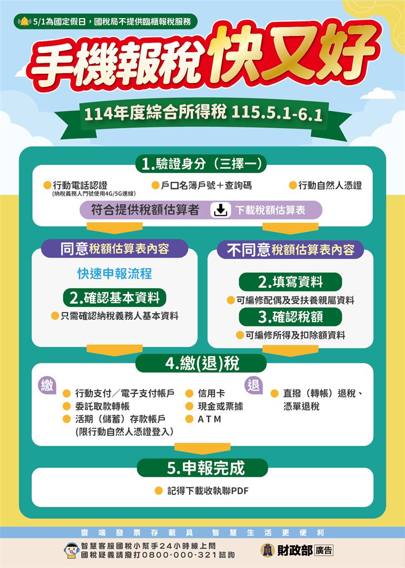 台灣新聞通訊社-台灣報稅系統有多強？主播實測大讚「簡直神蹟」　眾人挺