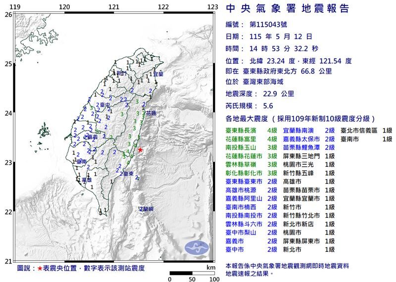 台灣新聞通訊社-5.6地震全台有感原因曝!氣象署:3天內注意規模5餘震