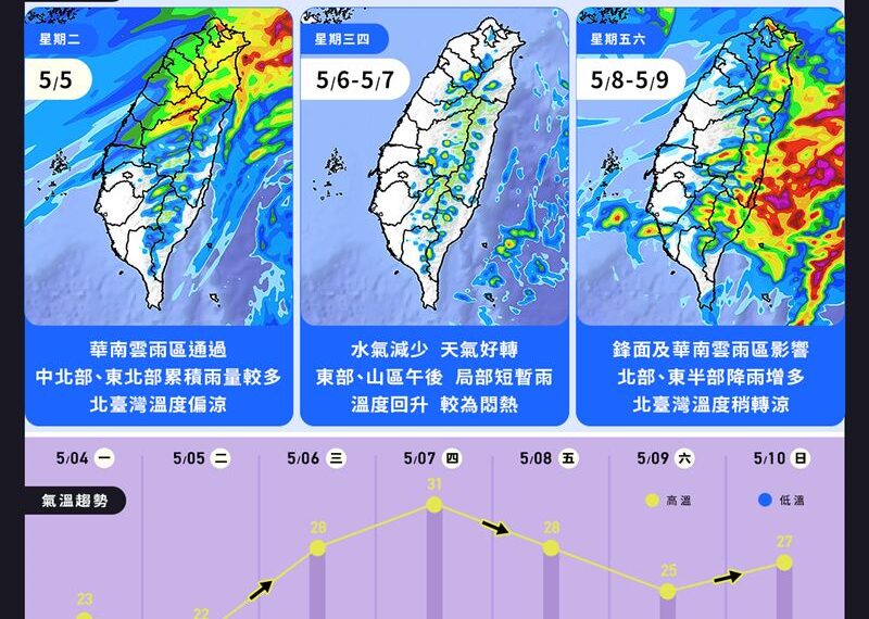 台灣新聞通訊社-下波鋒面要來了！92W最快這天成颱　「預估路徑」曝光