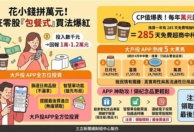 台灣新聞通訊社-花小錢拼萬元！超狂零股買法爆紅　熱搜「5大黑馬」曝光