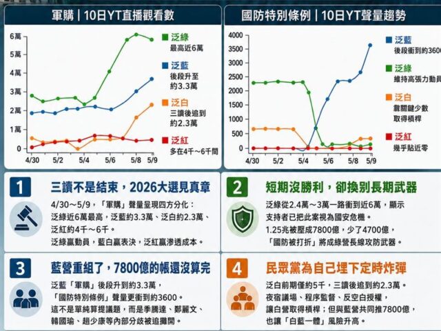 台灣新聞通訊社-立院通過7800億軍購條例　一張圖看2026選舉關鍵分水嶺