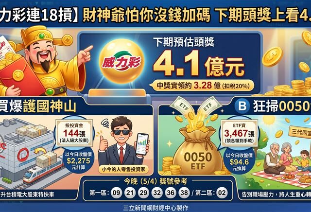 台灣新聞通訊社-快訊／威力彩連18摃！財神怕你沒錢加碼　下期4.1億買爆台積電
