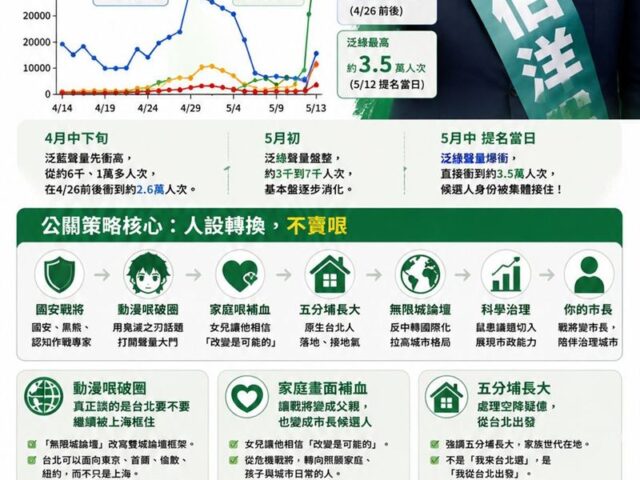 台灣新聞通訊社-家庭畫面補血、戰將變成父親：沈伯洋讓選民看見，他正在改變