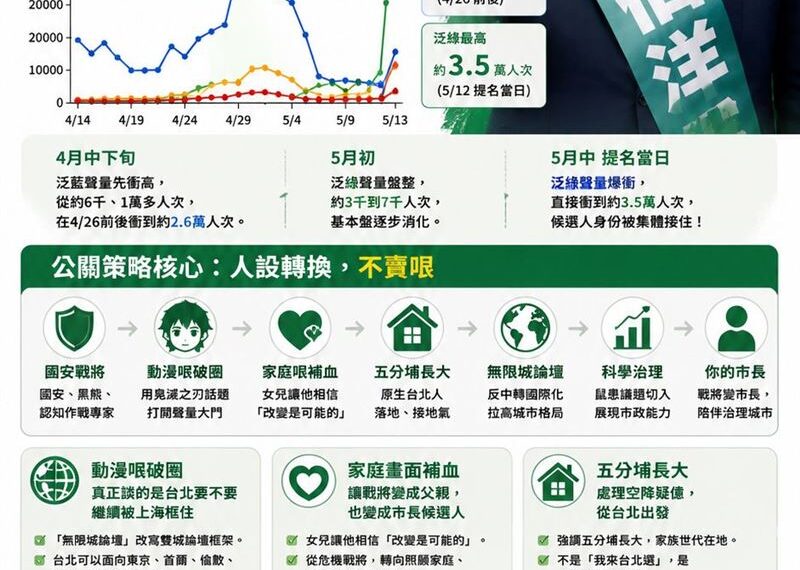 台灣新聞通訊社-家庭畫面補血、戰將變成父親：沈伯洋讓選民看見，他正在改變