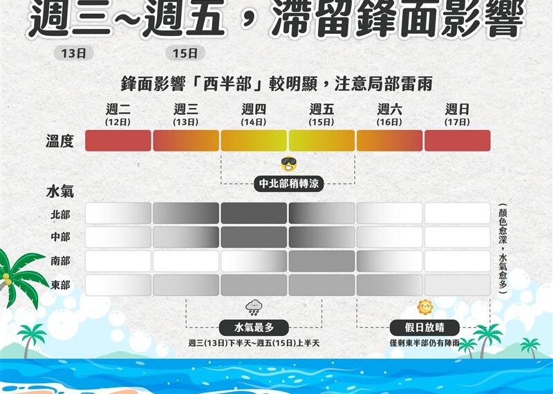 台灣新聞通訊社-梅雨開炸！滯留鋒面明報到　全台雷雨「連轟3天」