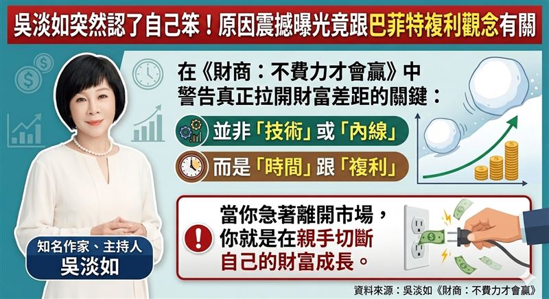 台灣新聞通訊社-獨家／天啊！吳淡如突然認了自己笨！震撼原因曝　竟跟巴菲特１觀念有關