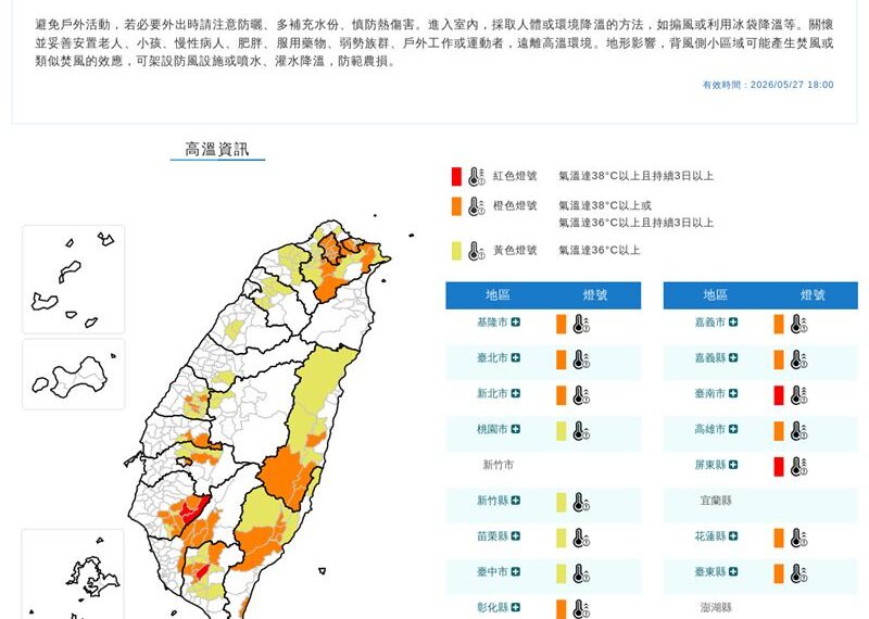 台灣新聞通訊社-17縣市高溫警示！新北雙溪飆38.6度「全台最熱」