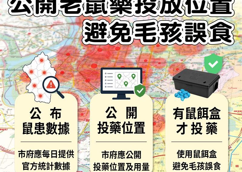 台灣新聞通訊社-鼠患是台北人真實的擔憂！吳沛憶籲蔣萬安：儘速做3件事