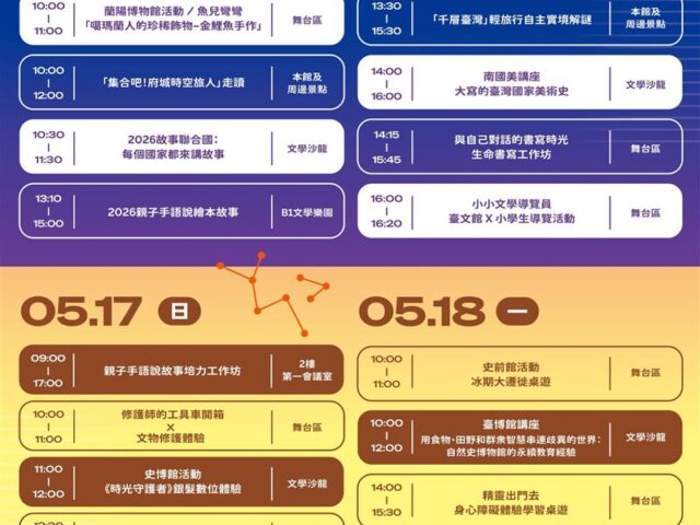 台灣新聞通訊社-518博物館日優惠一次看！全台149館所響應　解鎖文化幣「這任務」拿好禮