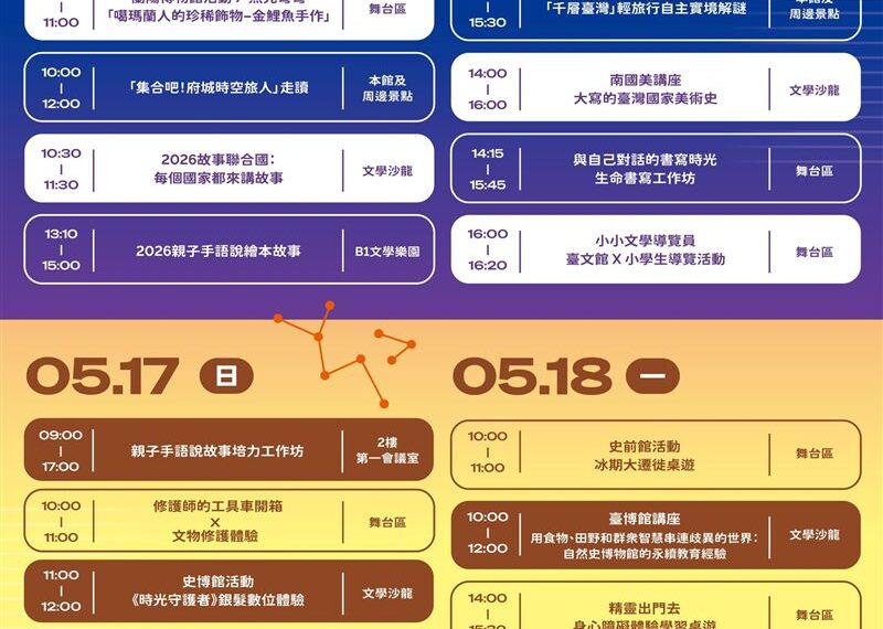 台灣新聞通訊社-518博物館日優惠一次看！全台149館所響應　解鎖文化幣「這任務」拿好禮