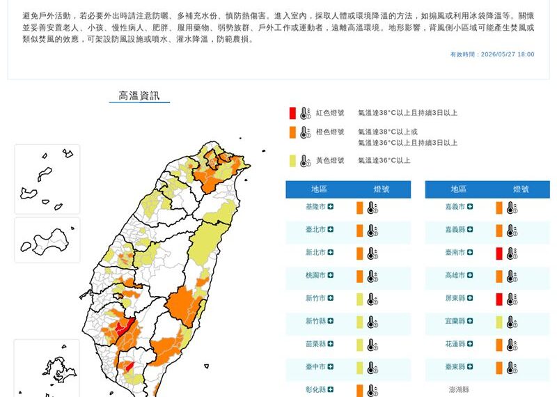 台灣新聞通訊社-快訊/熱浪全面炸裂!19縣市高溫警戒