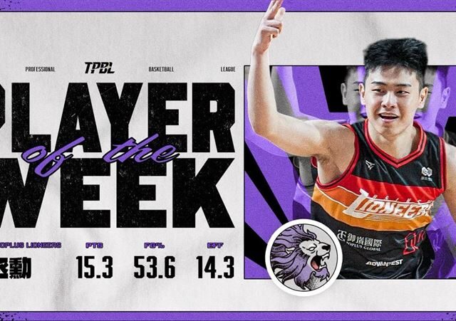 台灣新聞通訊社-TPBL／攻城獅劉丞勳狂飆22分創生涯新高　榮膺TPBL單週MVP