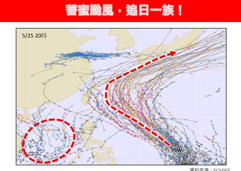 台灣新聞通訊社-估有雙颱生成!颱風「薔蜜」恐到強颱 是否侵襲台灣關鍵曝光