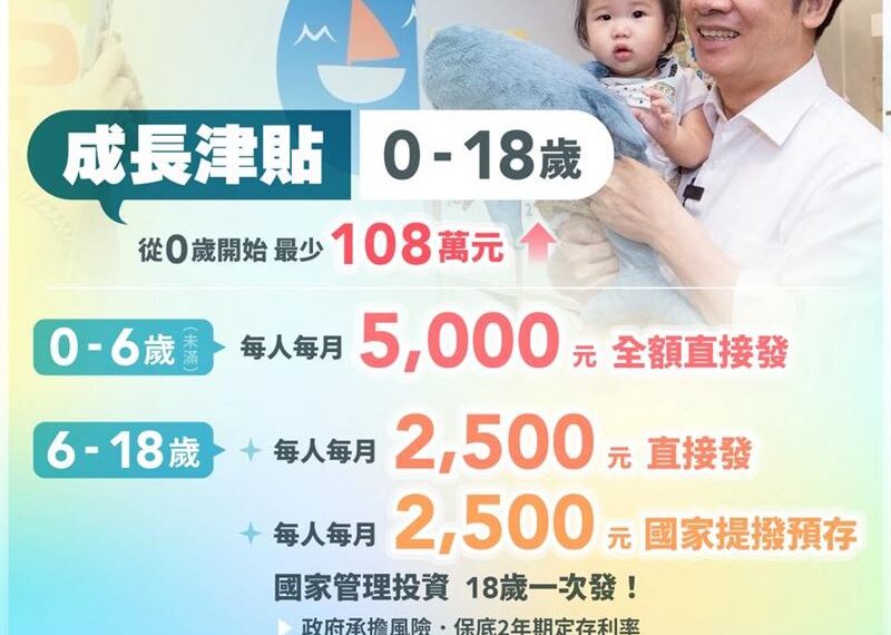 台灣新聞通訊社-賴清德拍板人口新戰略！卓榮泰曝新思維：婚育脫鉤、未婚生子同樣照顧