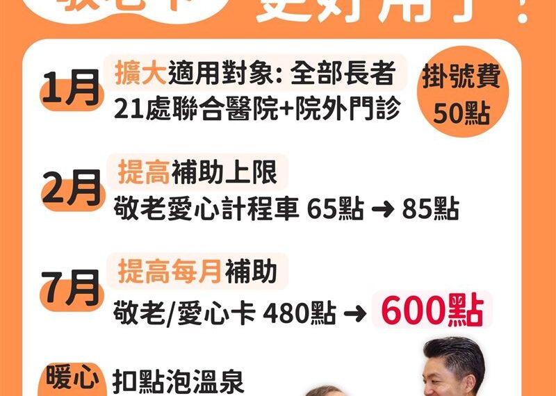 台灣新聞通訊社-數十萬人受惠！2026政府福利逐月升級　就醫、搭車擴大省錢