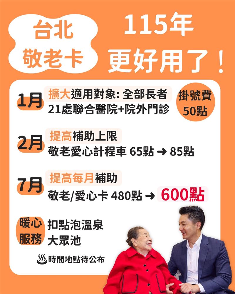 台灣新聞通訊社-數十萬人受惠！2026政府福利逐月升級　就醫、搭車擴大省錢