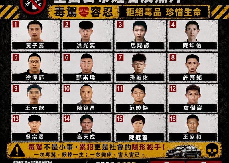 台灣新聞通訊社-黃子嘉別再出來害人了!警怒公布「16名毒駕累犯」高清無碼照 網讚爆
