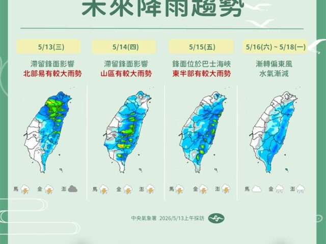 台灣新聞通訊社-出門記得帶傘！鋒面壓境全台有雨　「這一天」開始轉晴回溫