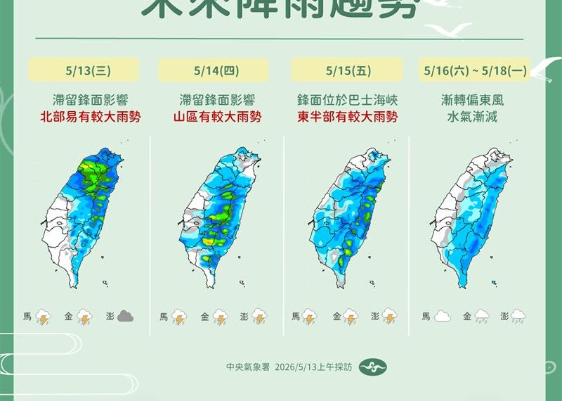 台灣新聞通訊社-出門記得帶傘！鋒面壓境全台有雨　「這一天」開始轉晴回溫