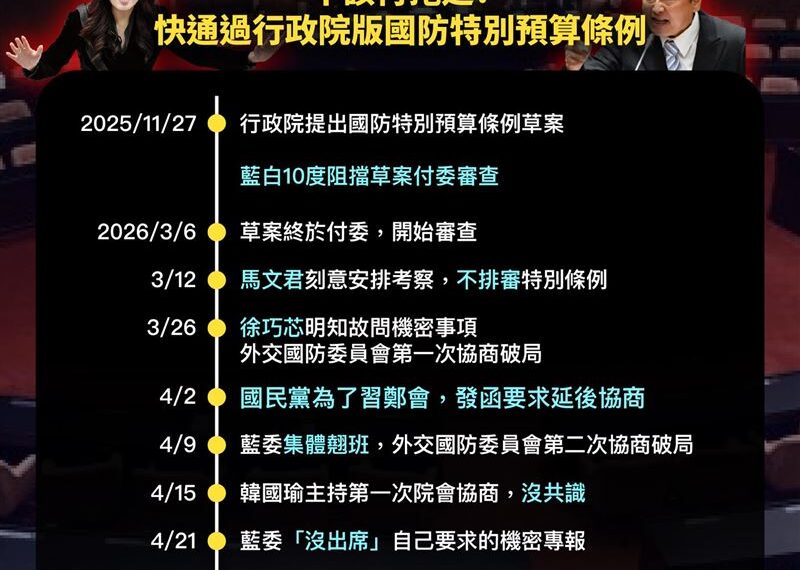 台灣新聞通訊社-藍軍購分歧！陳雪生吼退黨、柯志恩憂被賣　民進黨：國防不該繼續被拖延