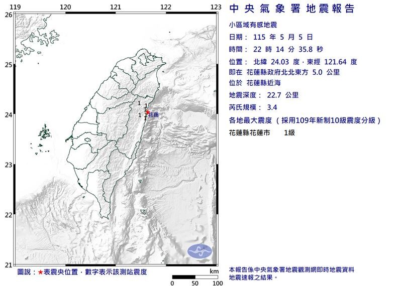 台灣新聞通訊社-快訊／夜間突搖晃！花蓮「規模3.4」極淺層地震