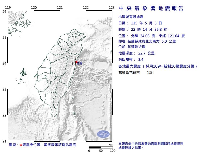 台灣新聞通訊社-快訊／夜間突搖晃！花蓮「規模3.4」極淺層地震