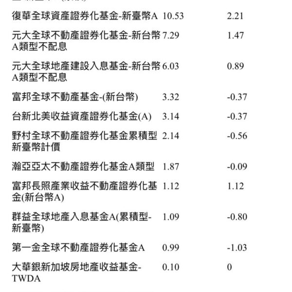 台灣新聞通訊社-地緣政治壓力爆棚　它悄悄反攻近月狂賺13%！