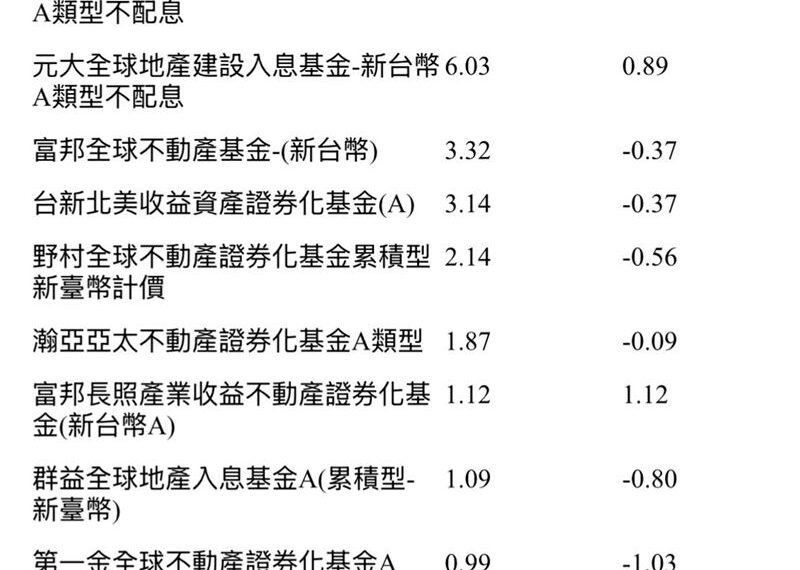 台灣新聞通訊社-地緣政治壓力爆棚　它悄悄反攻近月狂賺13%！