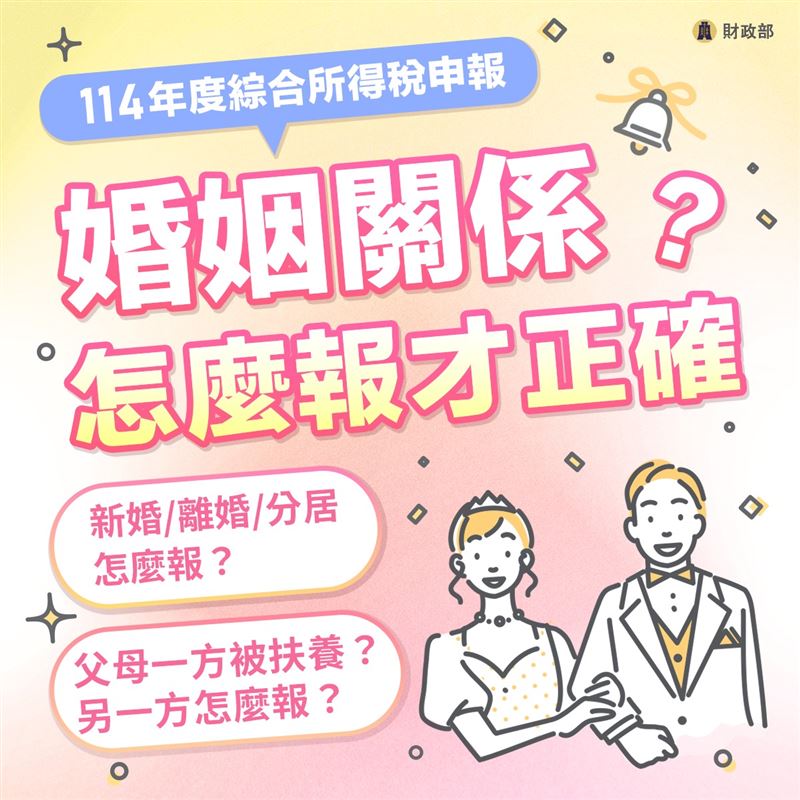 台灣新聞通訊社-婚後報稅頭很大？3大重點一次看　人生新階段沒煩惱