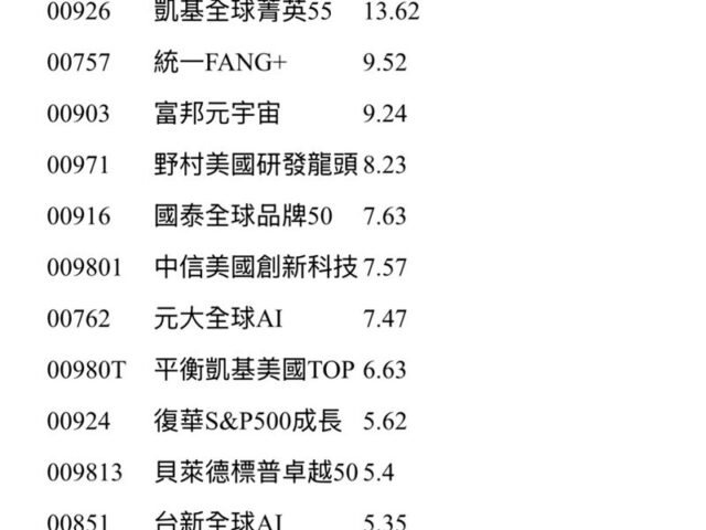 台灣新聞通訊社-AI紅利誰吃最多？Google被點名最強　它們含「谷」量高已經卡位