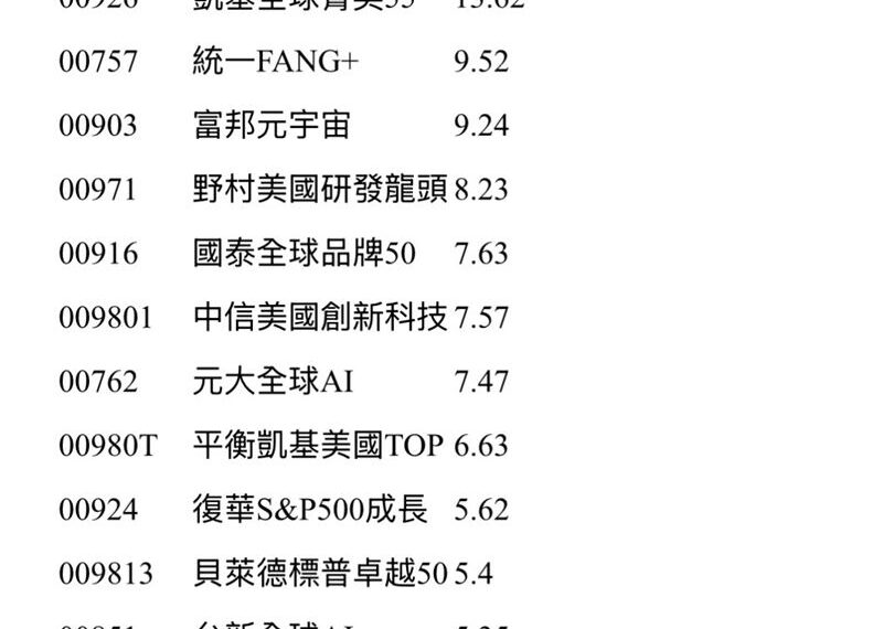 台灣新聞通訊社-AI紅利誰吃最多？Google被點名最強　它們含「谷」量高已經卡位