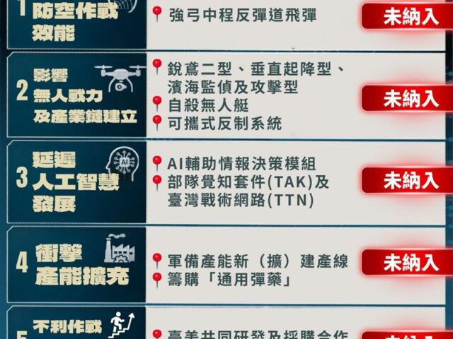 台灣新聞通訊社-原本可用這「地獄景象」嚇阻解放軍！律師：賴政府應提二次國防特別條例