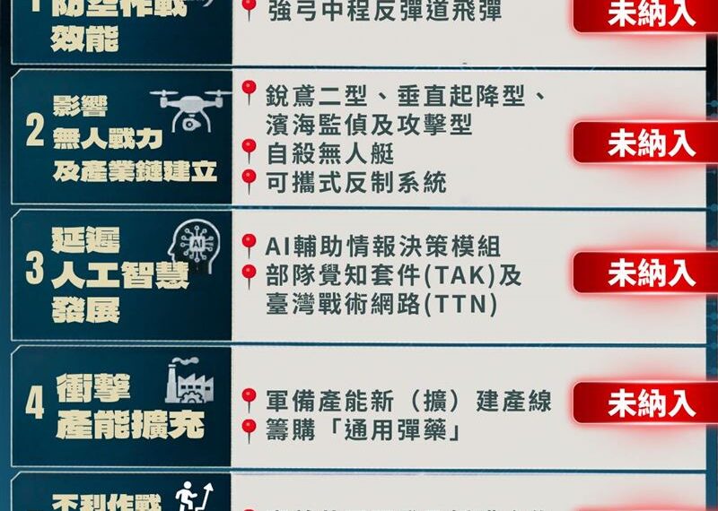 台灣新聞通訊社-原本可用這「地獄景象」嚇阻解放軍!律師:賴政府應提二次國防特別條例