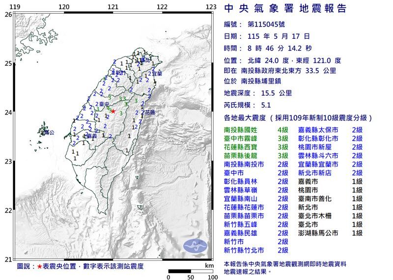 台灣新聞通訊社-快訊／08:46芮氏規模5.1地震　全台搖晃、最大震度4級