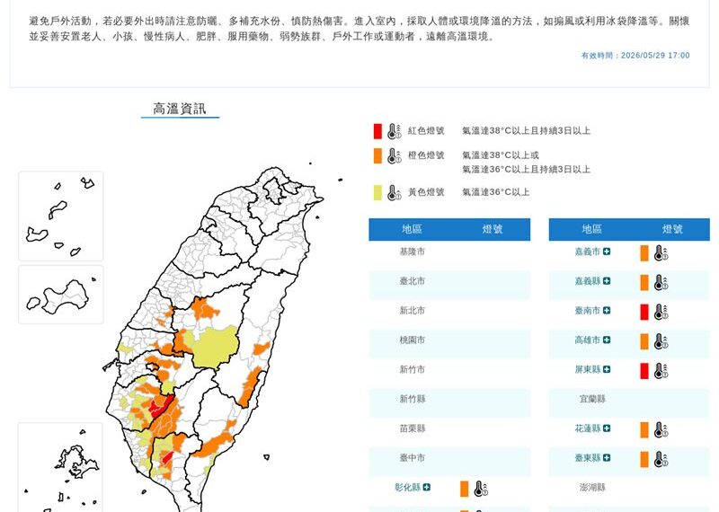 台灣新聞通訊社-快訊/熱爆!「10縣市」高溫警示 2地亮紅燈示警區域曝光