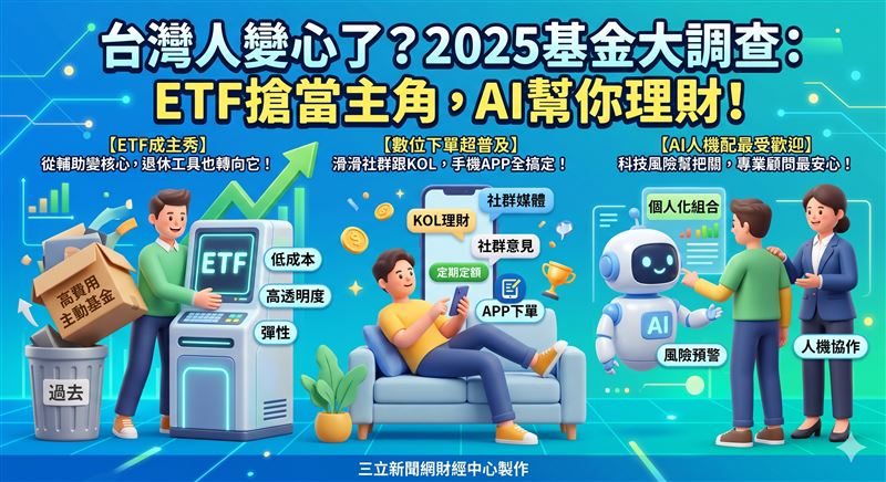 台灣新聞通訊社-ETF變主秀！2025基金大調查揭祕　台灣人投資偏好全變了