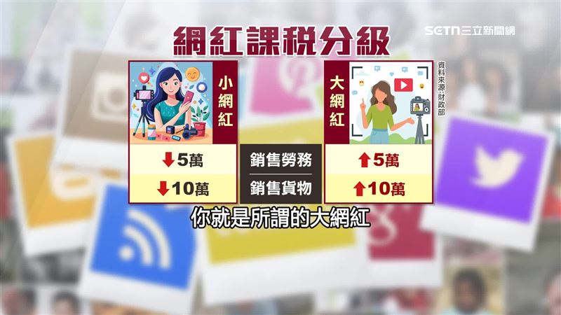 台灣新聞通訊社-網紅報稅必看！課稅新制收入認定更嚴格