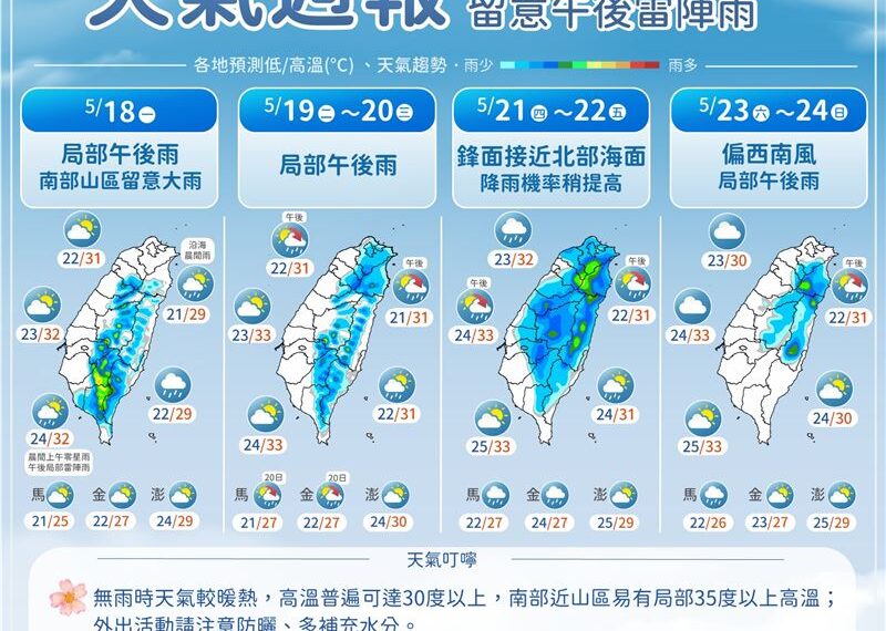 台灣新聞通訊社-今高溫飆36度熱爆!午後雷雨區曝光 週四變天、梅雨季第4波鋒面這天到