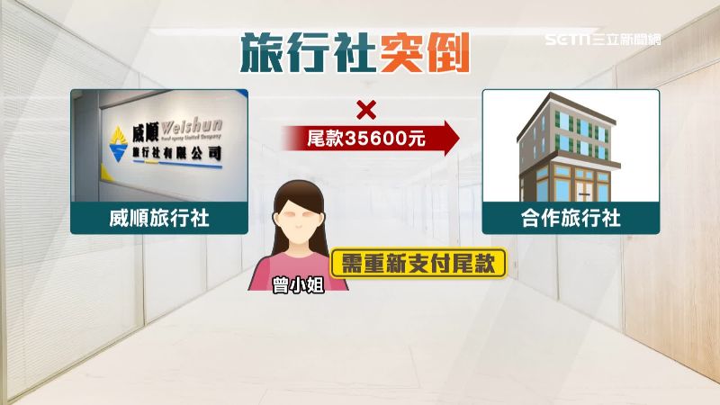 台灣新聞通訊社-威順旅行社遭觀光署勒令停業　旅客可退費或轉團