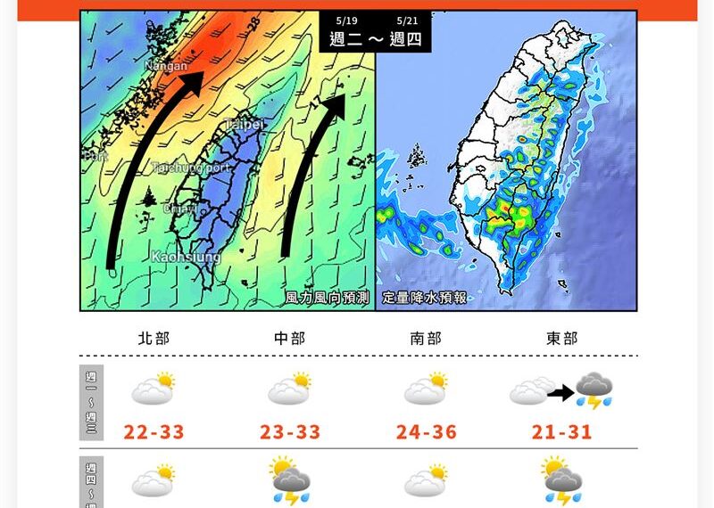 台灣新聞通訊社-連續一週熱飆35度!粉專示警「午後防雷雨」 降雨熱區曝光