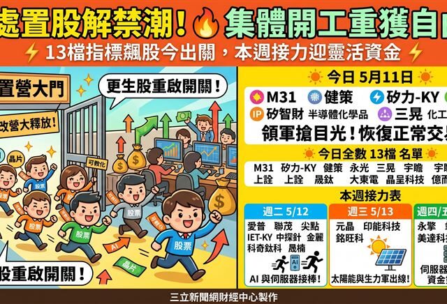 台灣新聞通訊社-處置股迎解禁潮！13檔「可教化」飆股出關