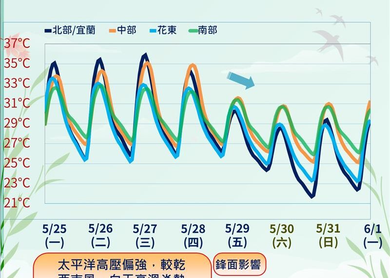 台灣新聞通訊社-颱風薔蜜將生成！最新路徑出爐「恐影響台灣」
